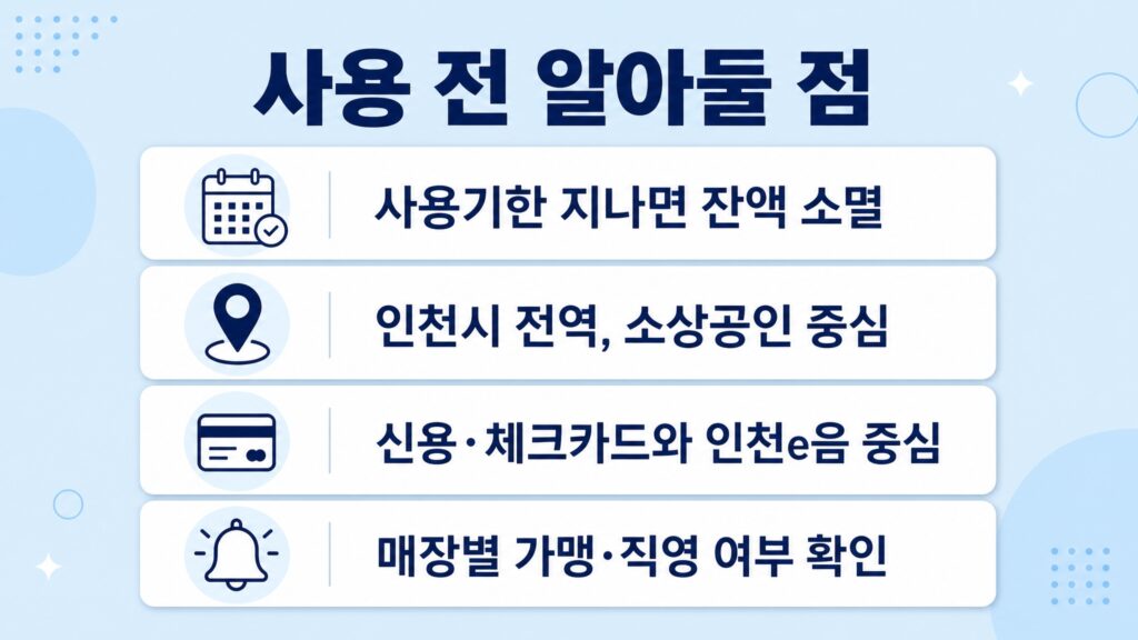 인천 고유가 피해지원금 사용처